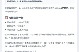 以太坊稳定币供应量破1680亿美元新高