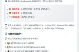 巨鲸抛售5171枚ETH，亏损20.6万美元