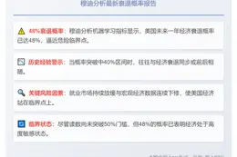 穆迪：美国衰退概率48%，经济临临界点