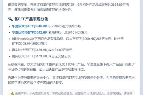 香港6只虚拟资产ETF成交3864万