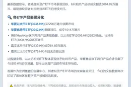 香港6只虚拟资产ETF成交3864万