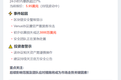 XVS受黑客攻击影响跌超7%