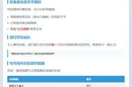 法兴渣打：美联储需大降息50基点
