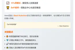 Aave存款突破730亿美元新高
