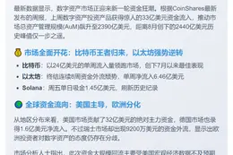 数字资产周流入33亿美元