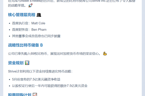 Strive购入69枚比特币并回购5亿美元股票