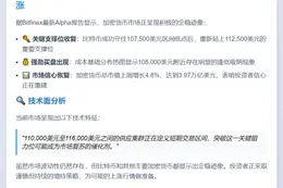 BTC企稳突破阻力或迎复苏