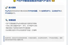 Paypal整合加密货币进P2P支付