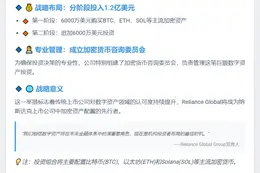"Reliance Global斥资6000万美元布局数字资产"