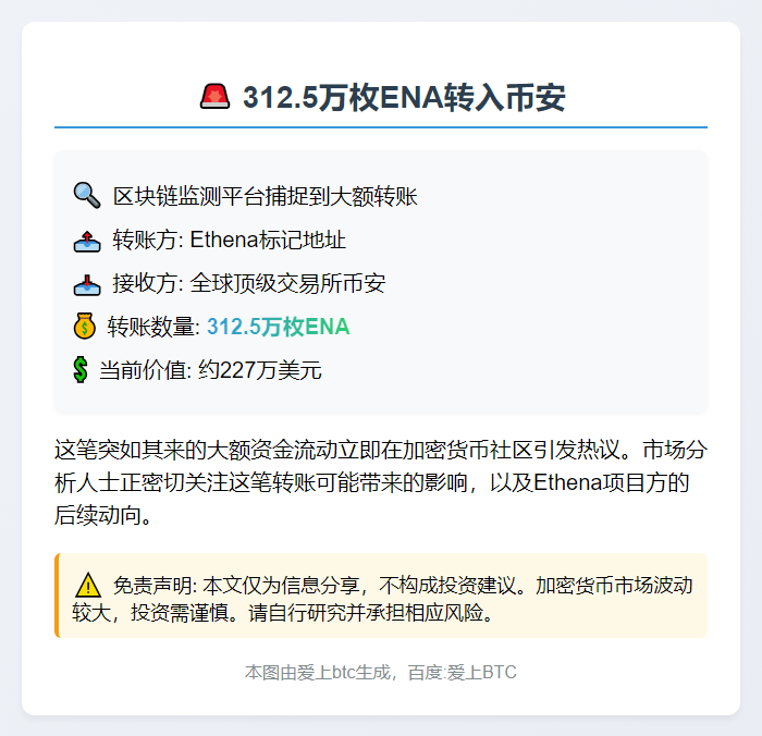 312.5万枚ENA转入币安