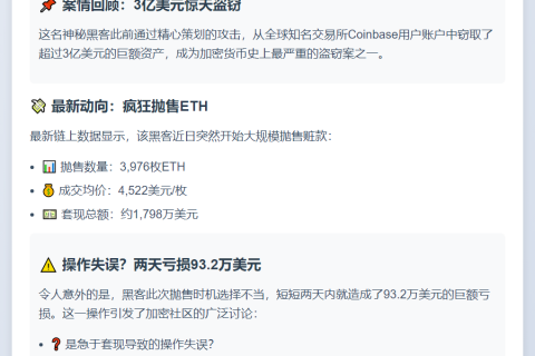 黑客抛售近4000枚ETH 涉Coinbase3亿盗窃案