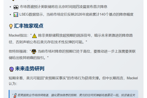 汇丰：美元短期涨势或难持续
