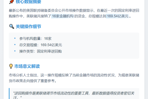 美联储在固定利率逆回购操作中总计接纳了16个对手方的169.54亿美元