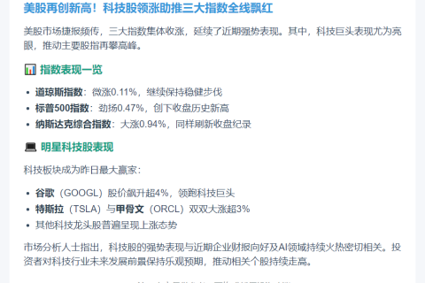 美股三大指数齐涨