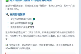美元指数15日跌0.26%