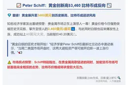 Peter Schiff：黄金创新高$3,460 比特币或反向