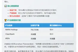 杰富瑞：比特币挖矿收益降5%