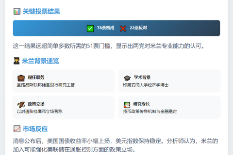 特朗普提名米兰任美联储理事