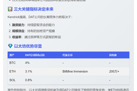渣打：以太坊受益DAT崛起超BTC、Solana