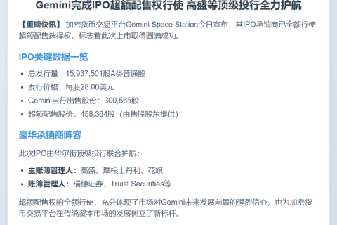 Gemini承销商全额行使超额配售权