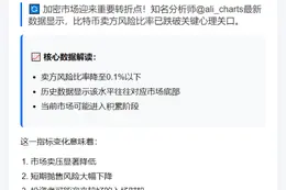 比特币卖压指标显示或已触底
