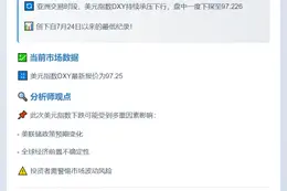 美元指数DXY早盘跌至97.226