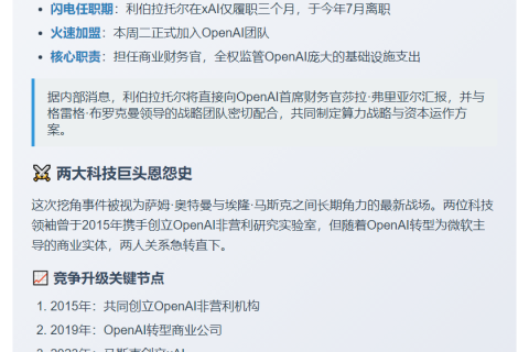 OpenAI挖角xAI CFO 奥特曼马斯克竞争加剧
