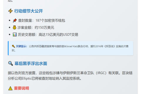 以色列没收187个疑似伊朗革命卫队相关钱包，钱包持有约150万美元