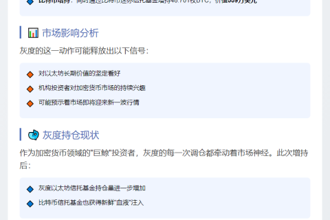 灰度增持8874枚ETH，价值4000万美元
