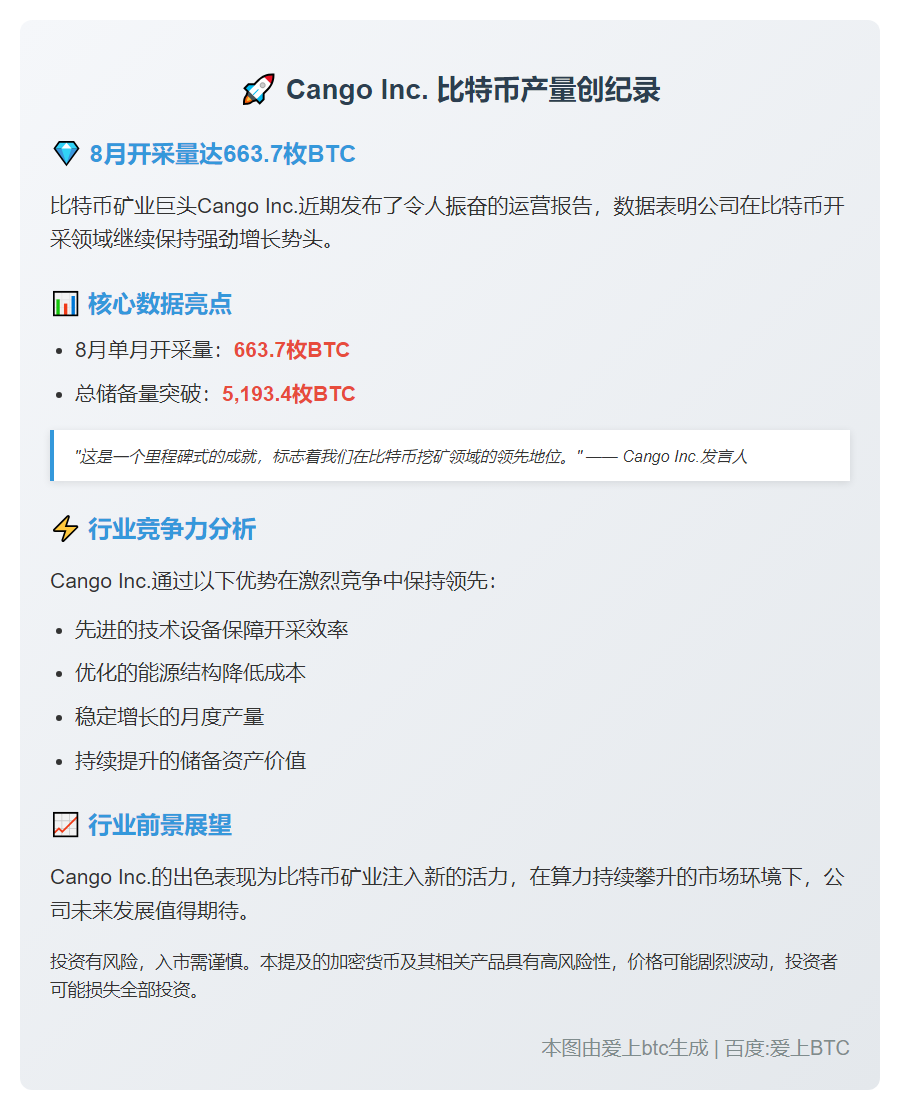 Cango Inc. 8月开采663.7枚BTC 总量达5193.4枚