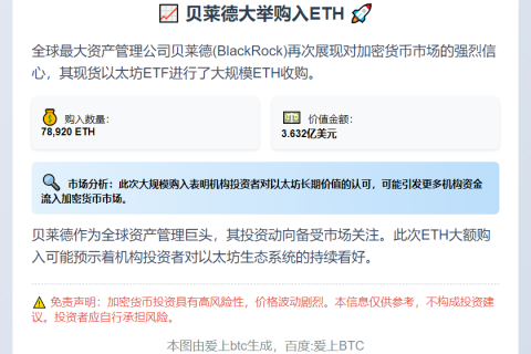 贝莱德购入7.89万ETH 价值3.63亿美元