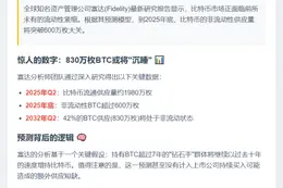 富达：2032年比特币非流动性或达830万