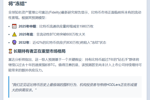 富达：2032年比特币非流动性或达830万