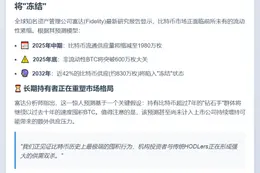 富达：2032年比特币非流动性或达830万