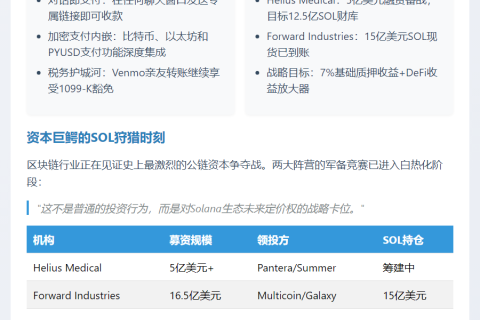 PayPal整合加密支付，SOL财库升级