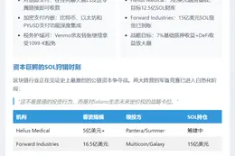 PayPal整合加密支付，SOL财库升级