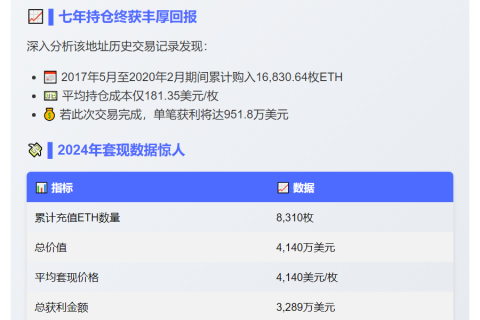 2017年以太坊投资者转2200 ETH至Bybit