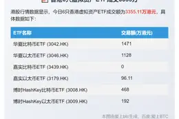 香港6只虚拟资产ETF成交3355万