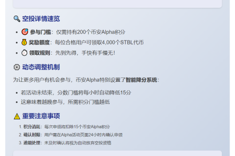 币安STBL空投需200分