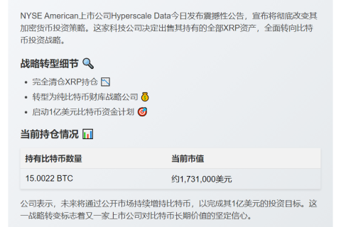 Hyperscale Data将XRP全换BTC