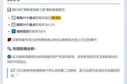 明晚美联储降息概率超95%