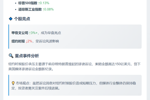 美股小幅高开 纽时跌2%