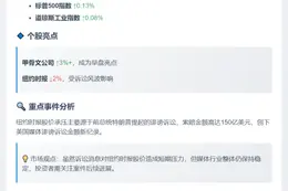 美股小幅高开 纽时跌2%
