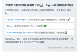 加密货币概念股早盘上涨