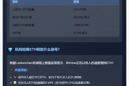 Bitmine上周豪购6.68亿美元ETH