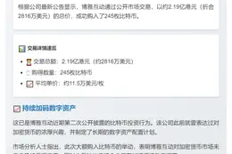 博雅互动斥资2816万购245枚比特币