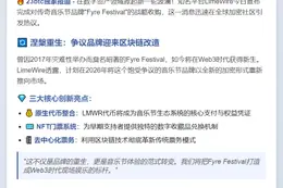 LimeWire收购Fyre Festival品牌，拟2026加密重启