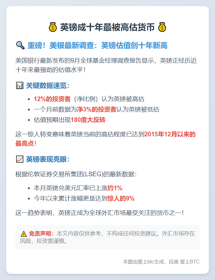 英镑成十年最被高估货币