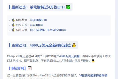 大量增持！SharpLink以太坊持仓逼近84万枚