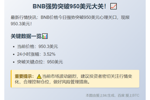 BNB突破950美元